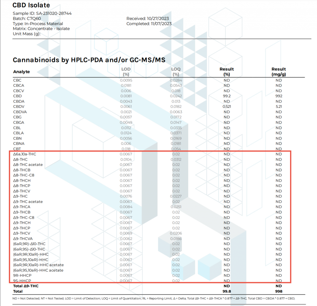 CBDアイソレートの分析証明書（COA）
